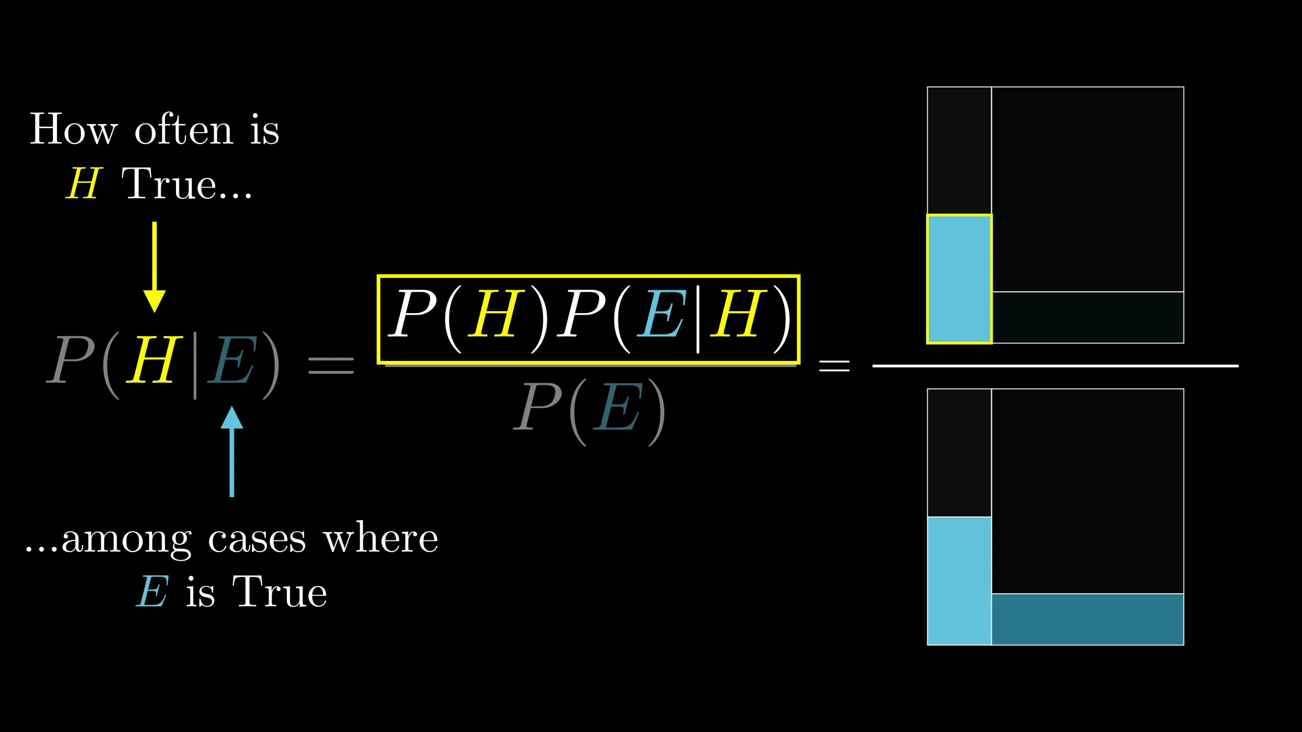 Bayes Theorem